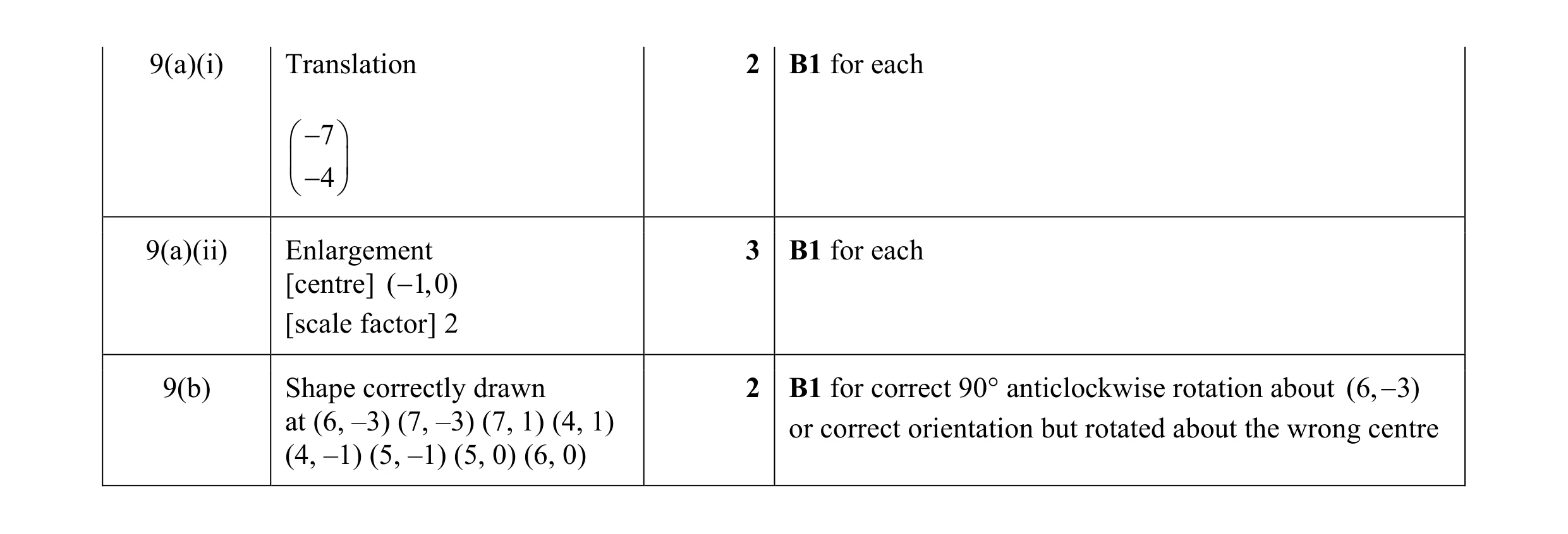 Mark scheme for question 7
