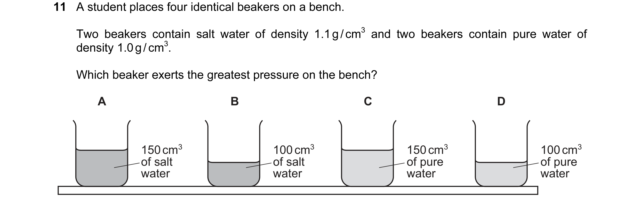 Question 52: A student places four identical beakers on a bench. Two beakers contain salt water of density 1.1 g / cm3 and two beakers contain pure wate…