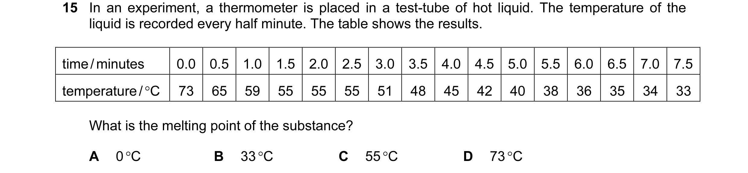 Question 73: In an experiment, a thermometer is placed in a test-tube of hot liquid. The temperature of the liquid is recorded every half minute. The ta…