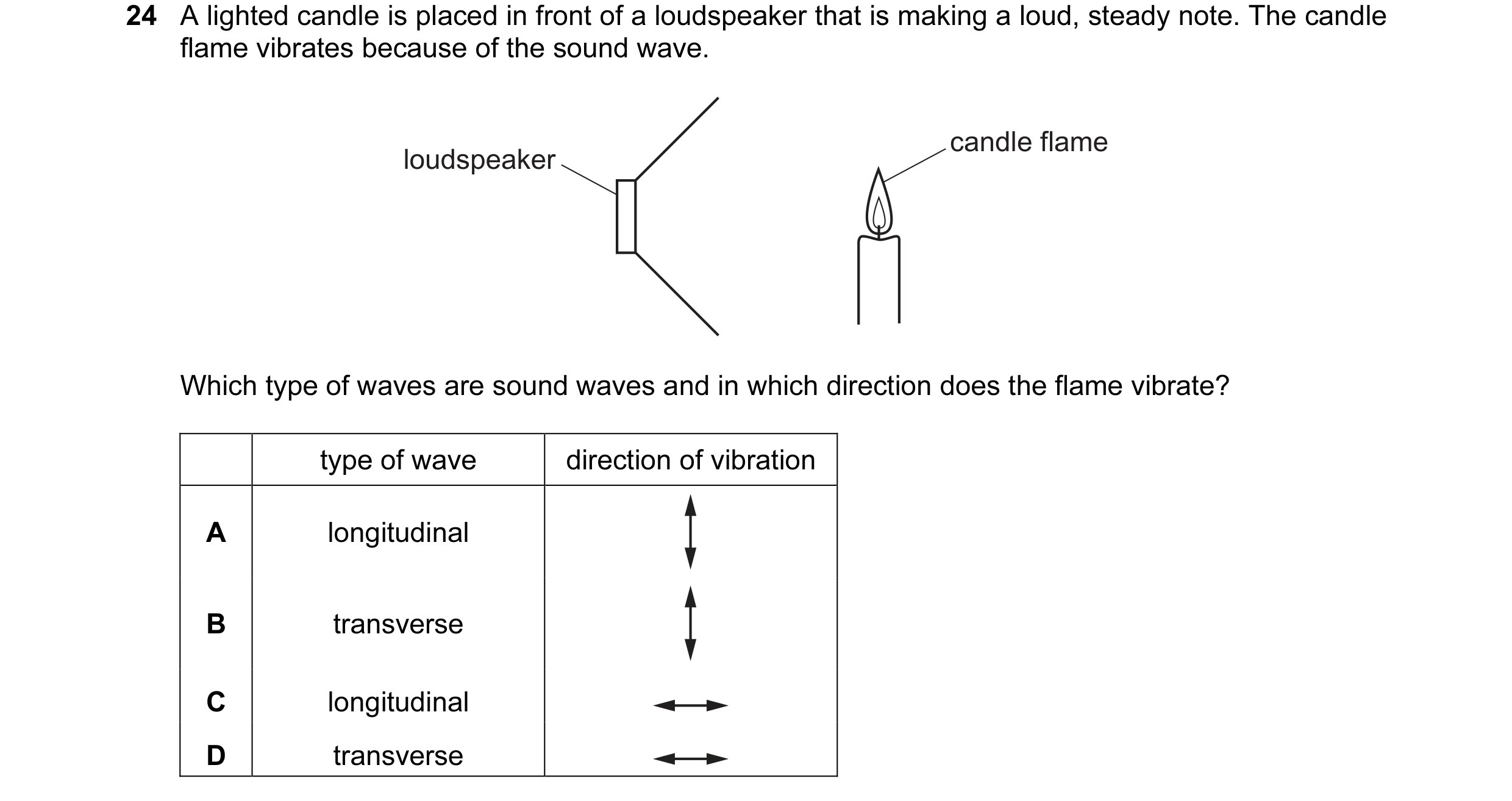 Question 68: A lighted candle is placed in front of a loudspeaker that is making a loud, steady note. The candle flame vibrates because of the sound wav…