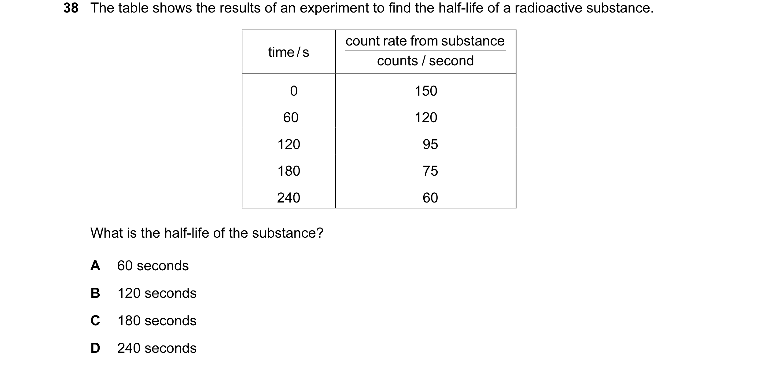 Question 55: The table shows the results of an experiment to find the half-life of a radioactive substance. count rate from substance time / s counts / …