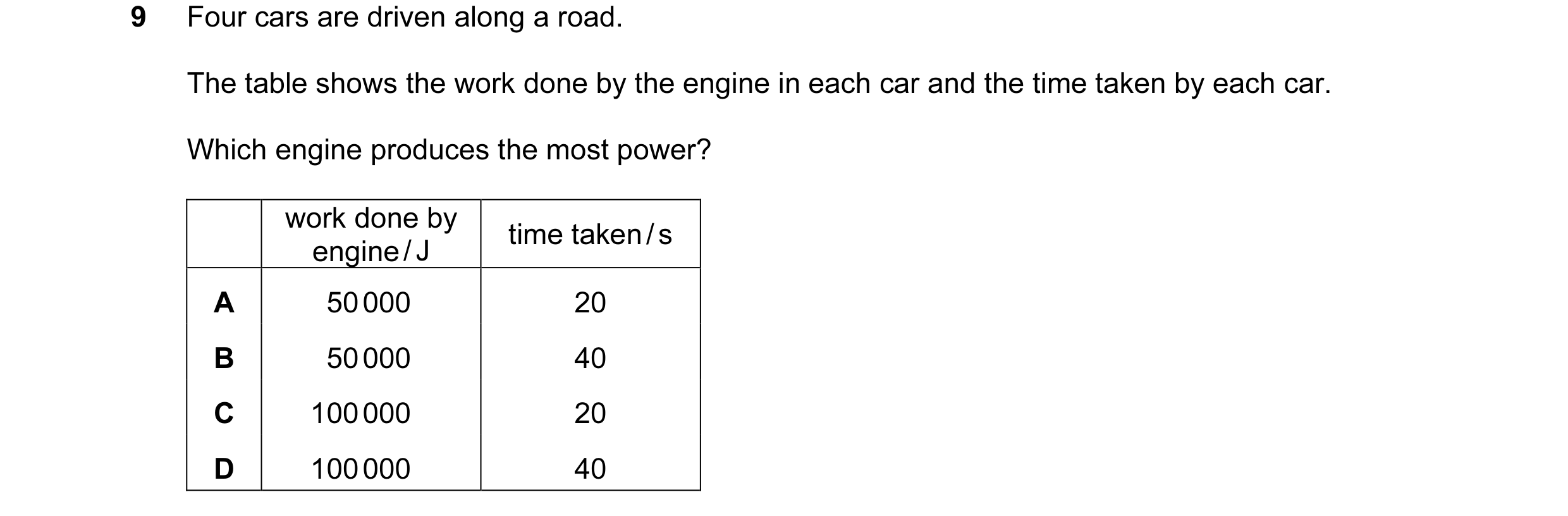 Question 65: Four cars are driven along a road. The table shows the work done by the engine in each car and the time taken by each car. Which engine pro…