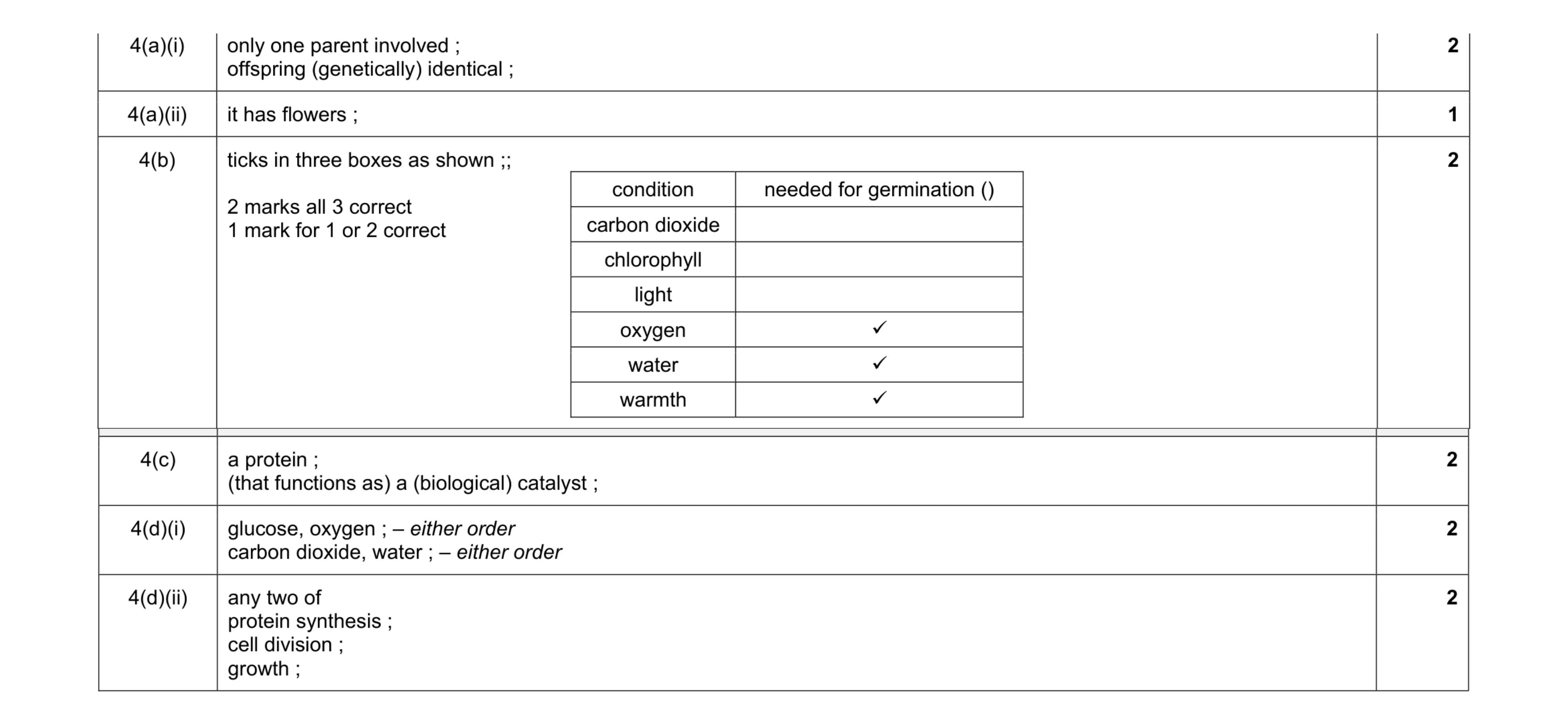 Mark scheme for question 6