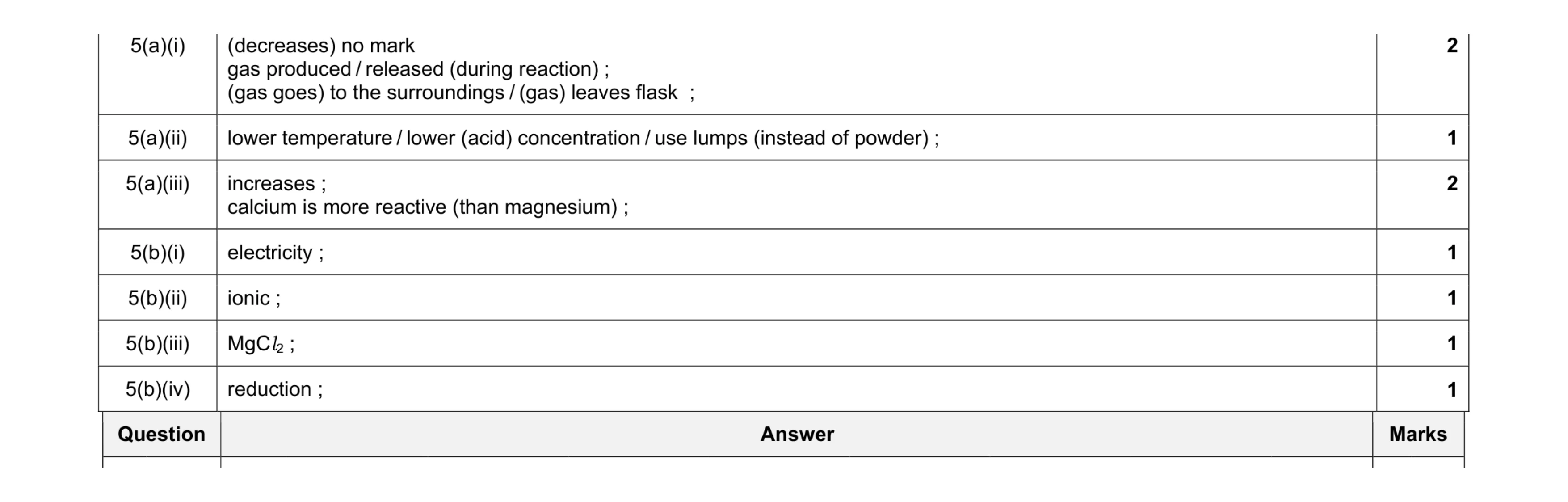 Mark scheme for question 2