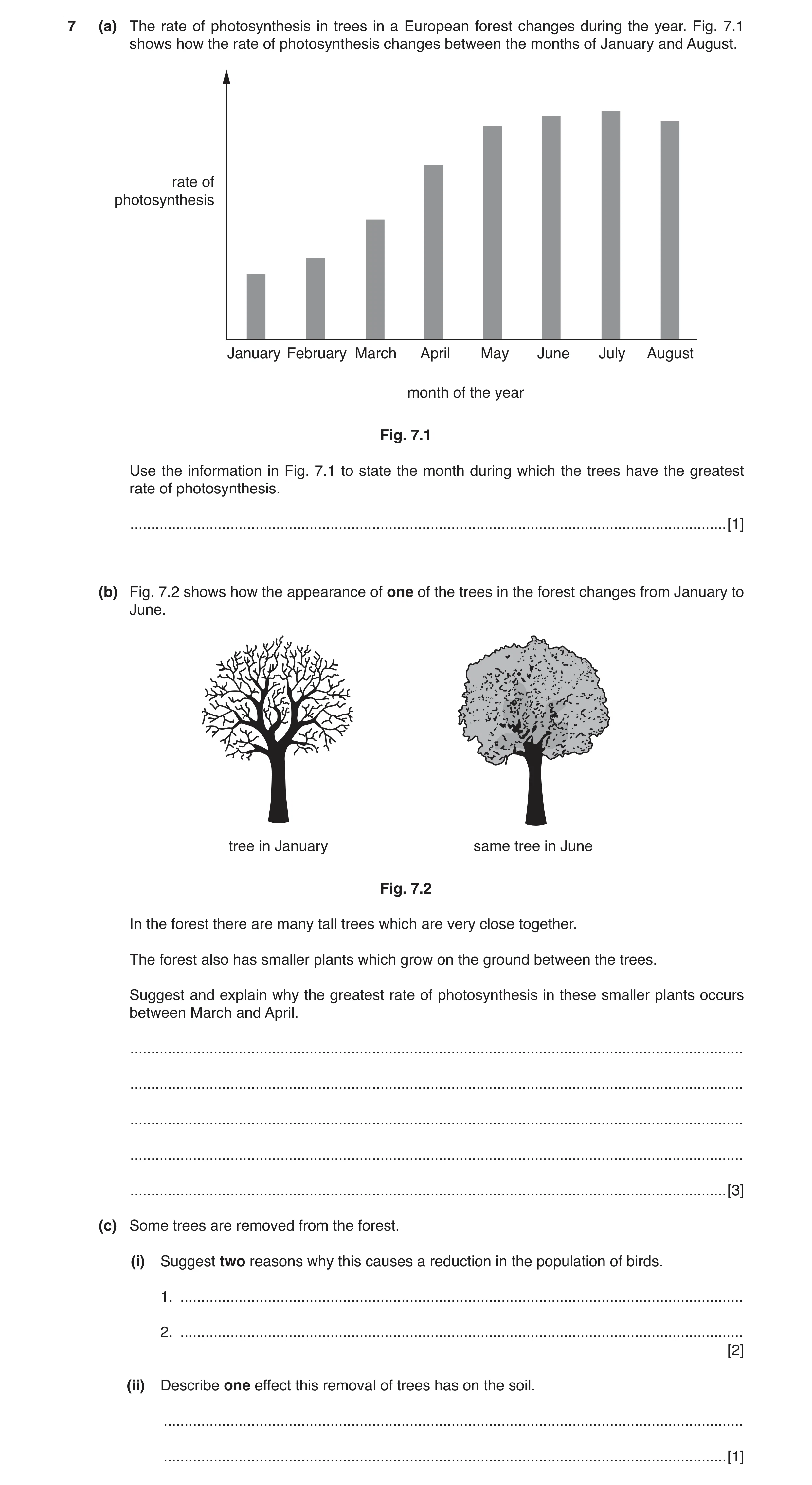 Question 3: (a) The rate of photosynthesis in trees in a European forest changes during the year. Fig. 7.1 shows how the rate of photosynthesis changes…