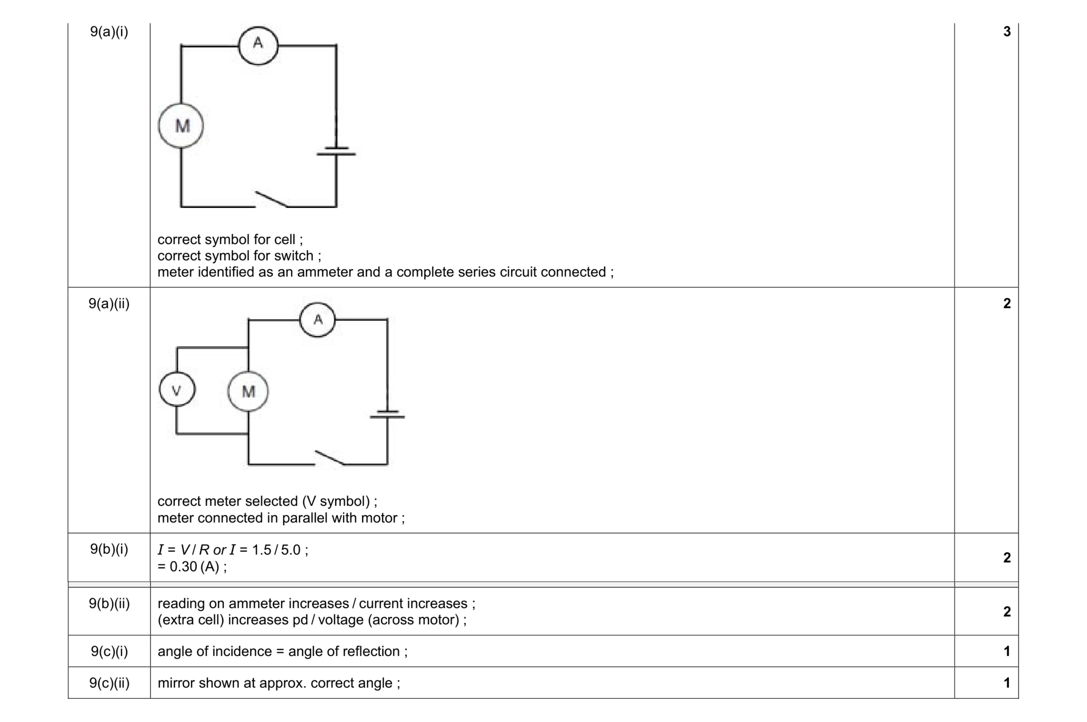 Mark scheme for question 10