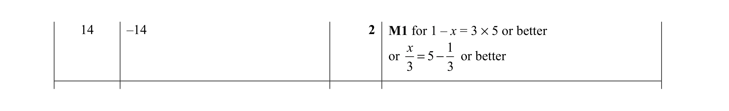 Mark scheme for question 4