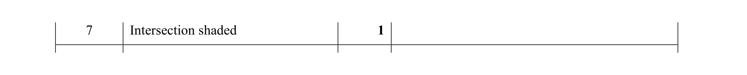 Mark scheme for question 3