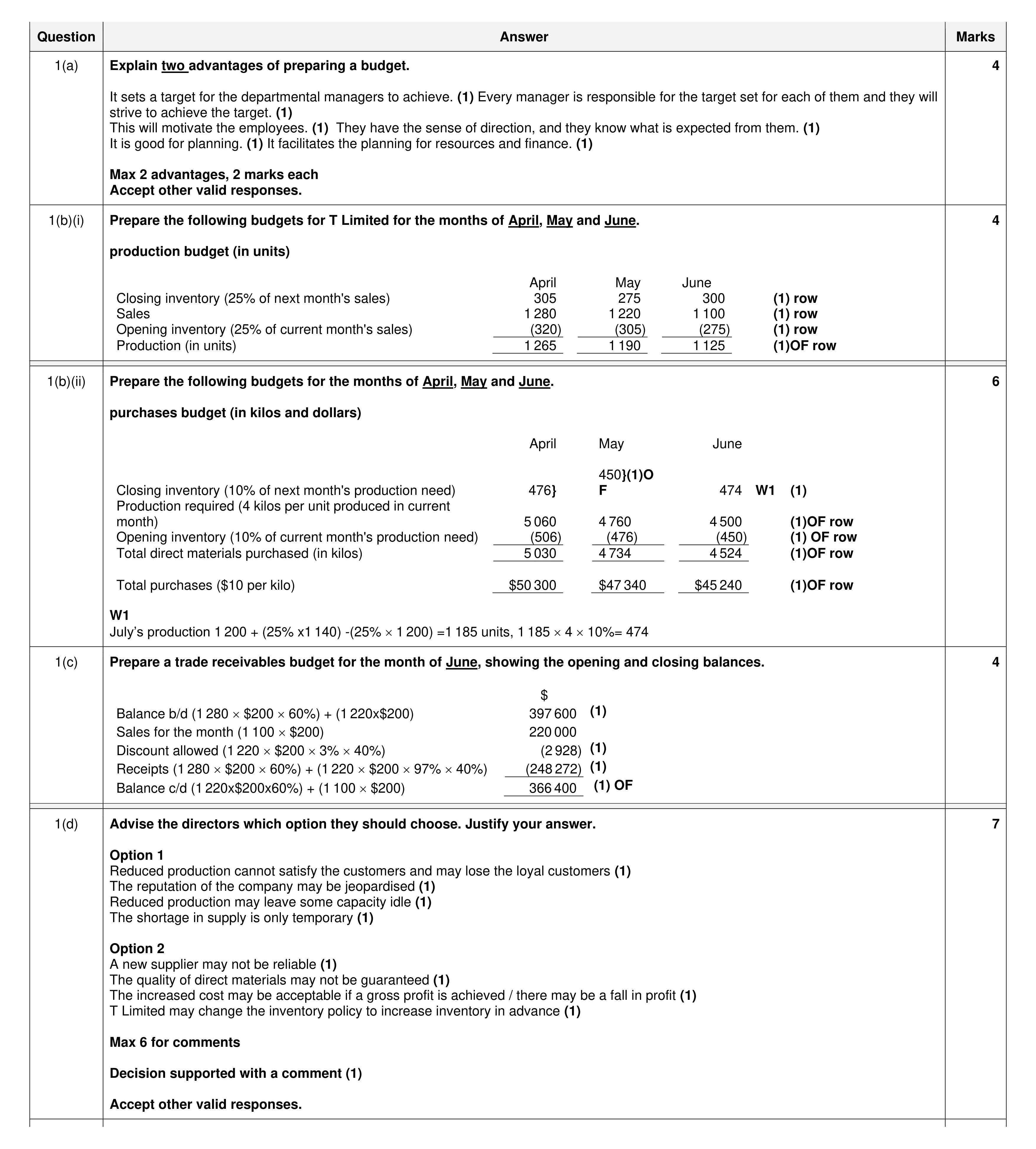 Mark scheme for question 11
