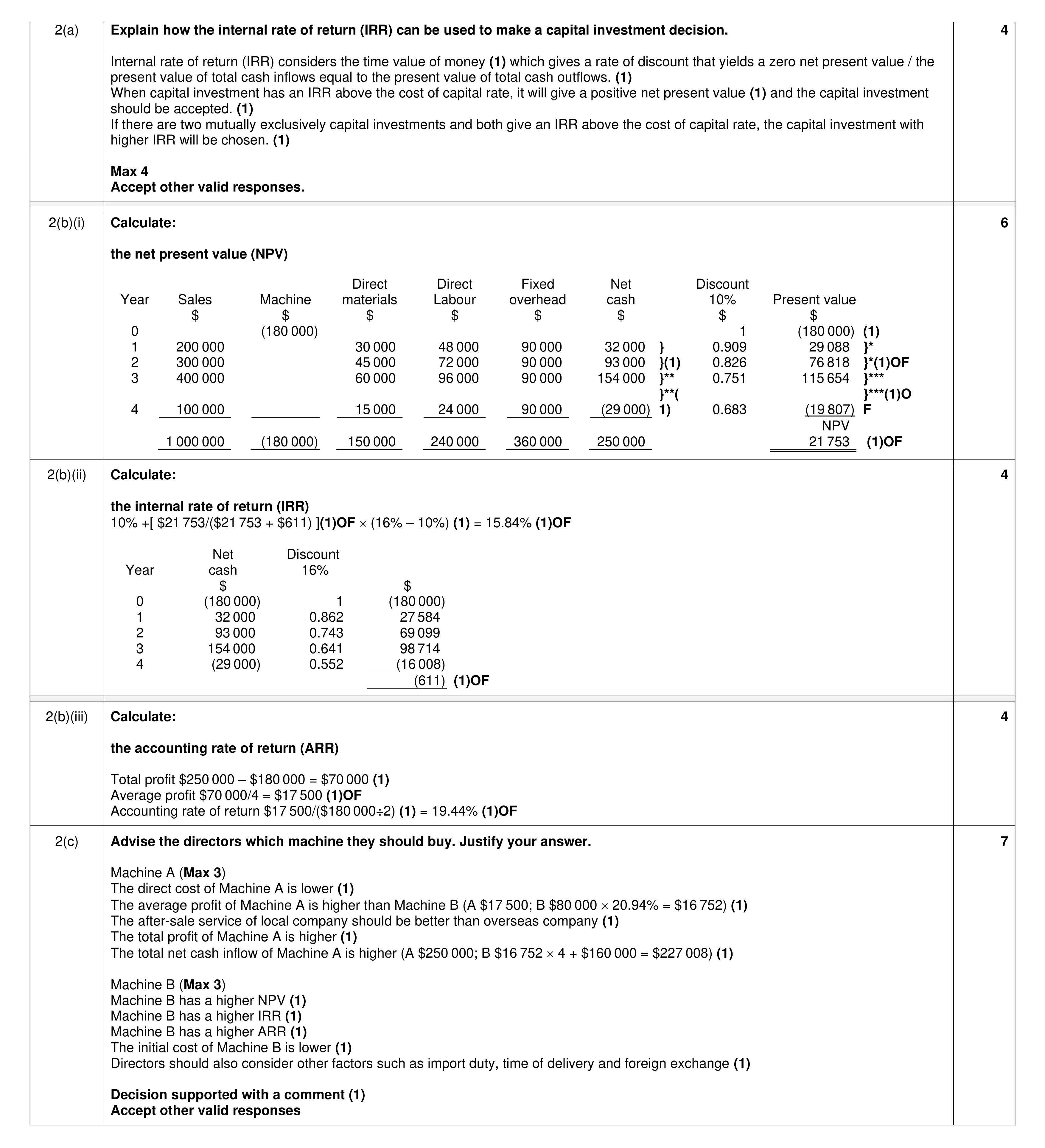 Mark scheme for question 12