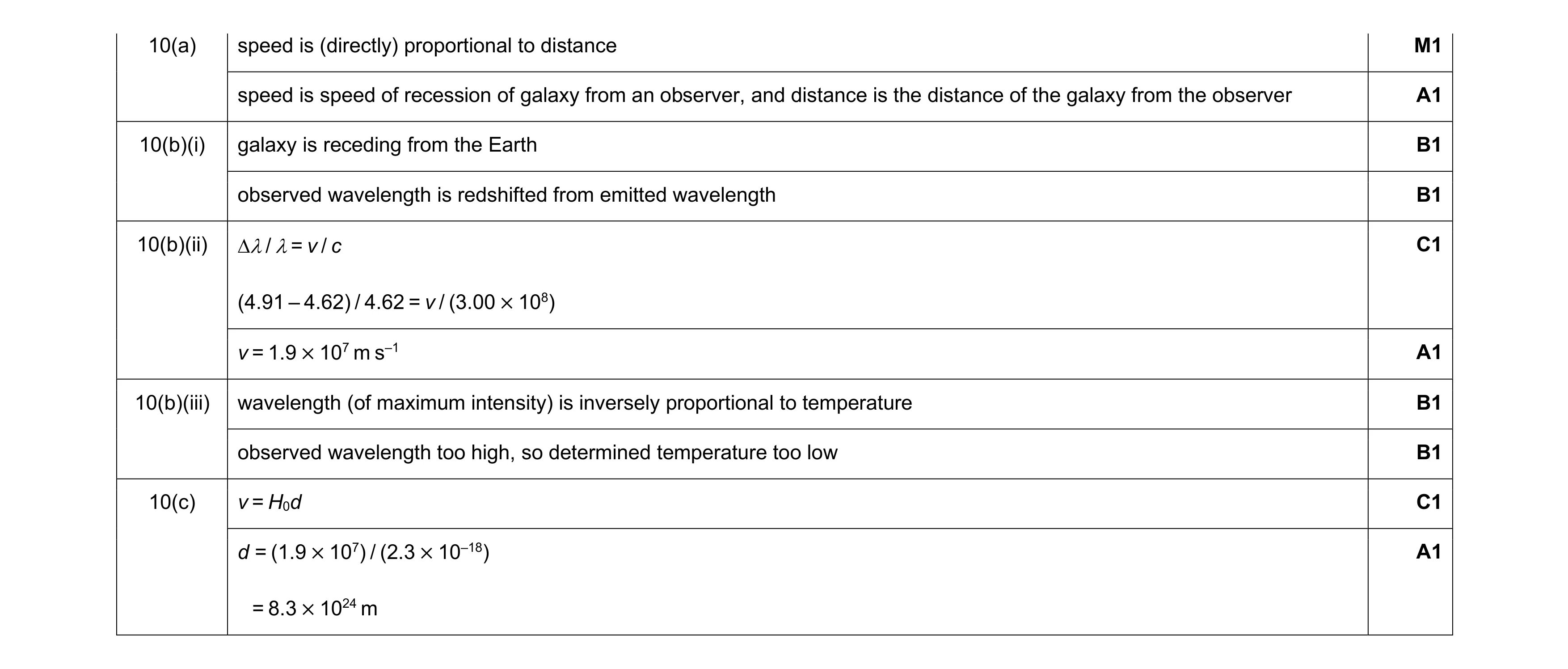 Mark scheme for question 12