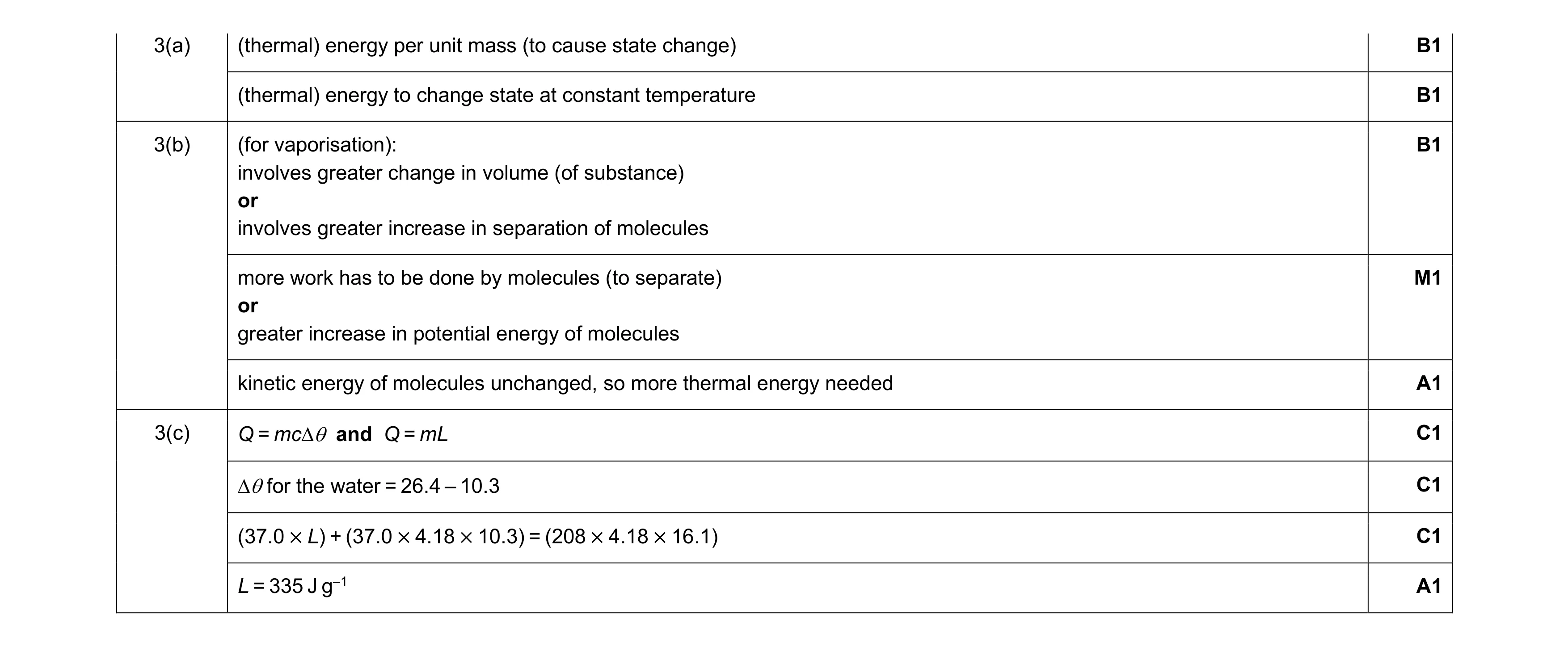 Mark scheme for question 27