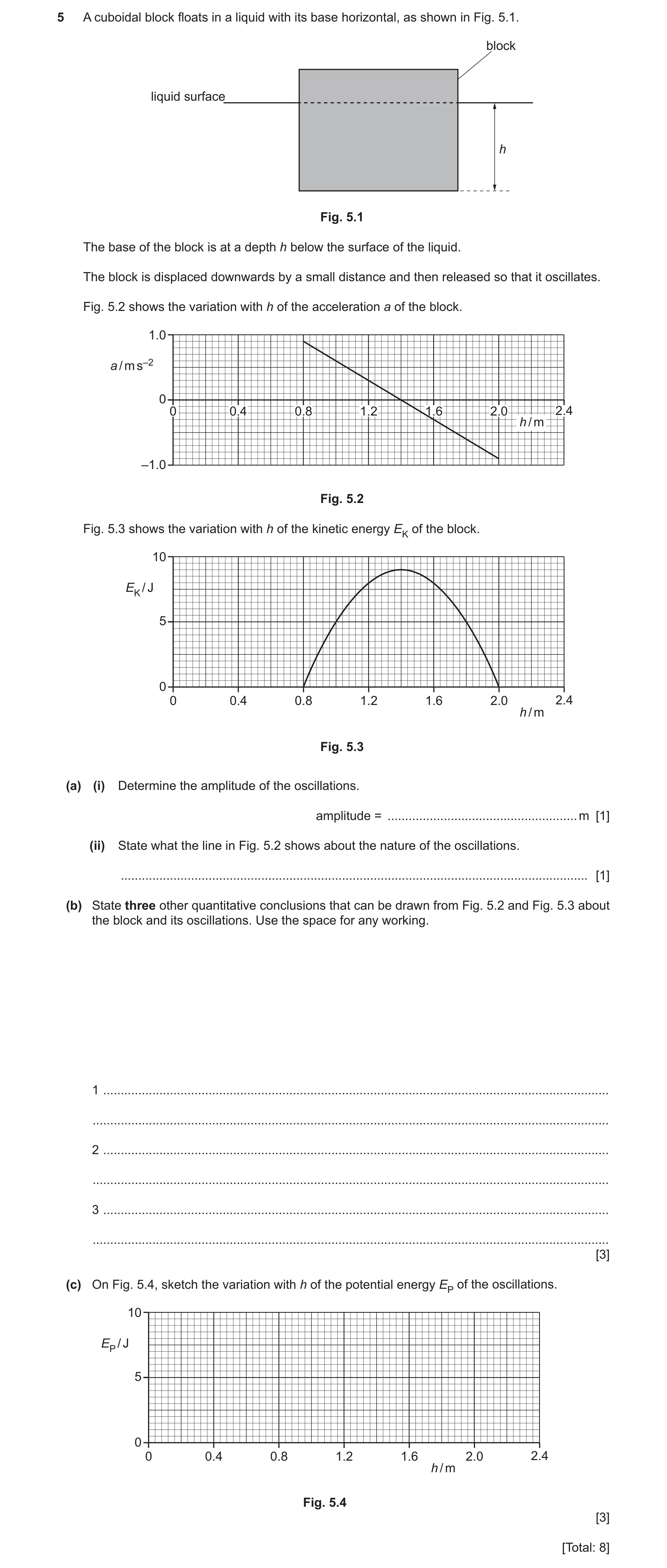 Question 54: A cuboidal block floats in a liquid with its base horizontal, as shown in Fig. 5.1. block liquid surface h Fig. 5.1 The base of the block i…