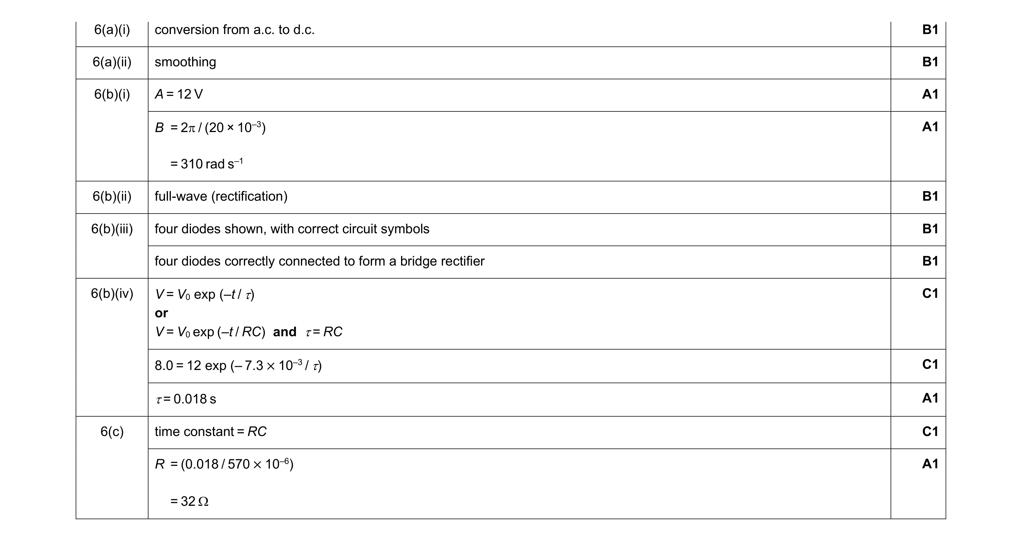 Mark scheme for question 24