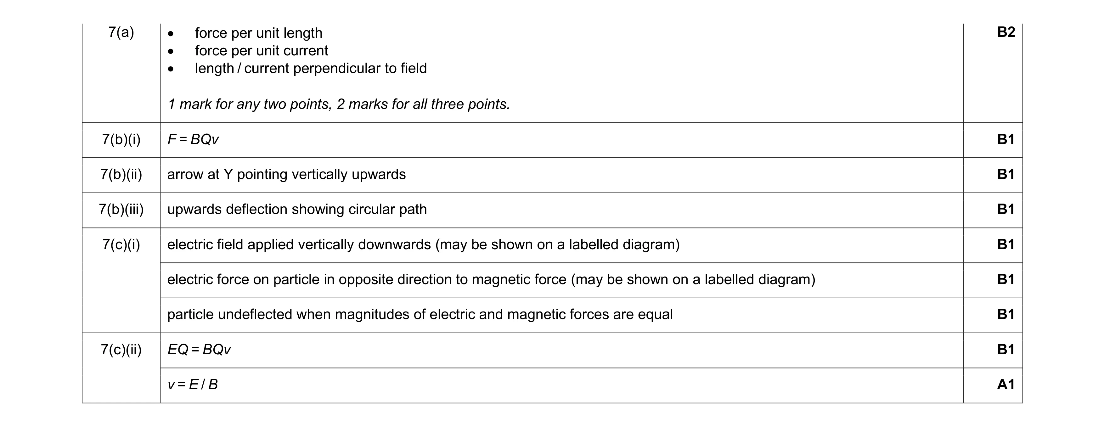 Mark scheme for question 32