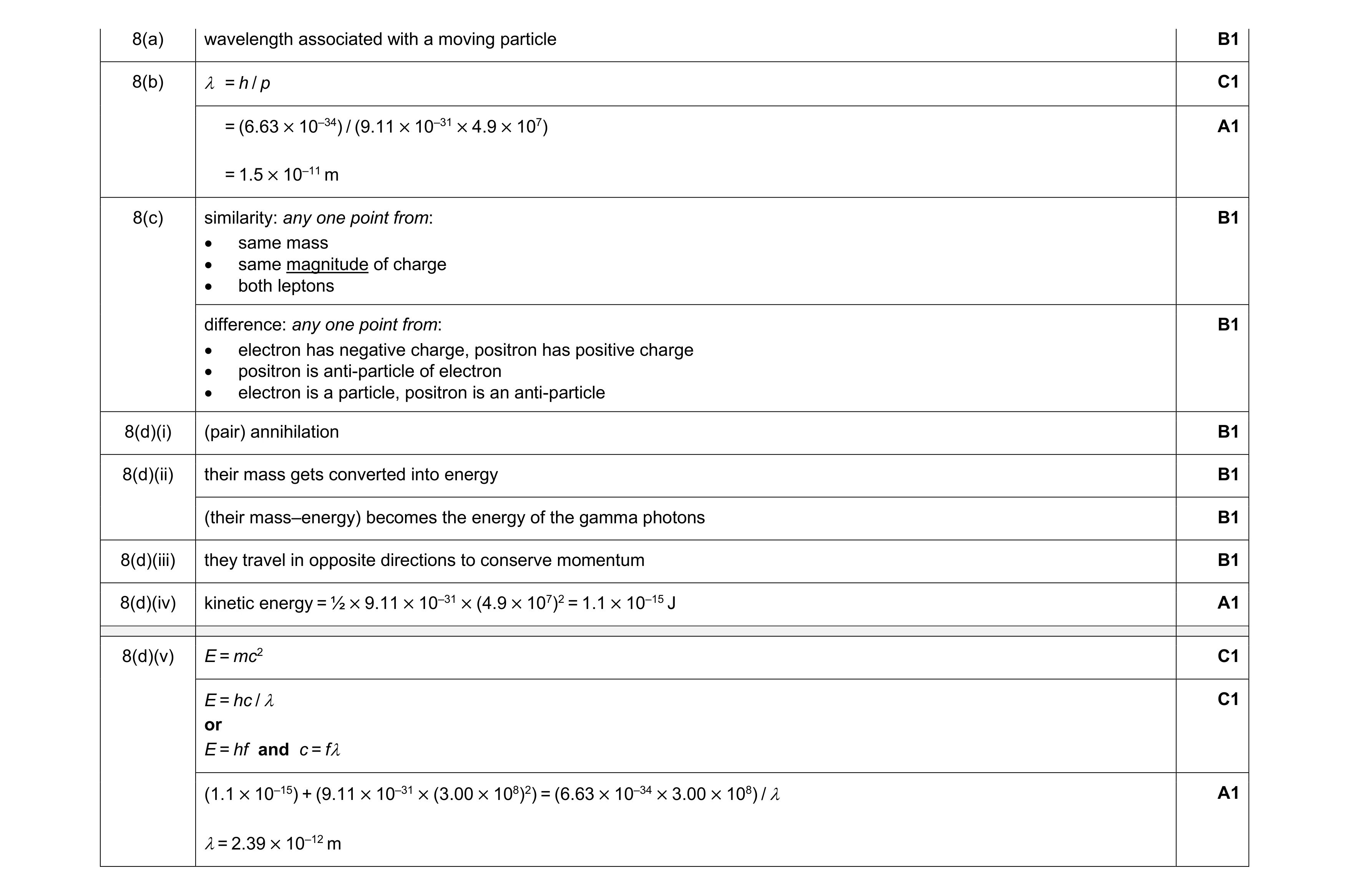 Mark scheme for question 14