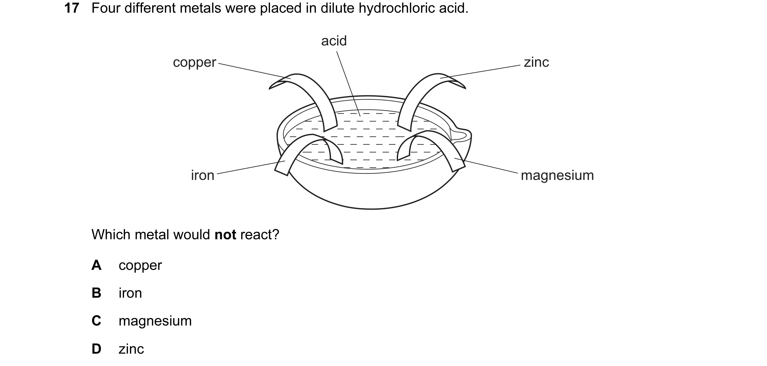 Question 9: Four different metals were placed in dilute hydrochloric acid. acid copper zinc iron magnesium Which metal would not react? A copper B iron…