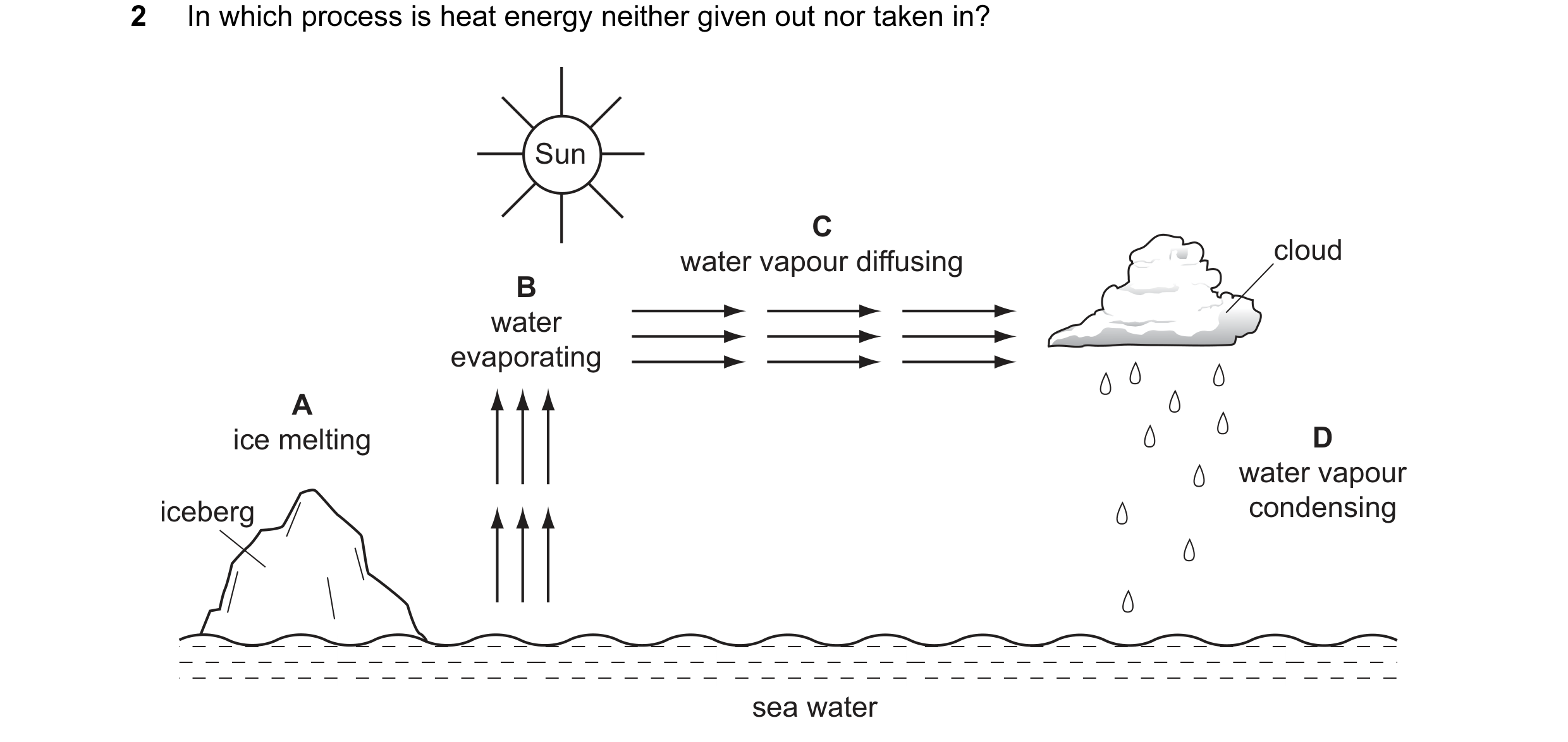 Question 4: In which process is heat energy neither given out nor taken in? Sun C water vapour di f fusin g cloud B water evaporating A ice melting D w…