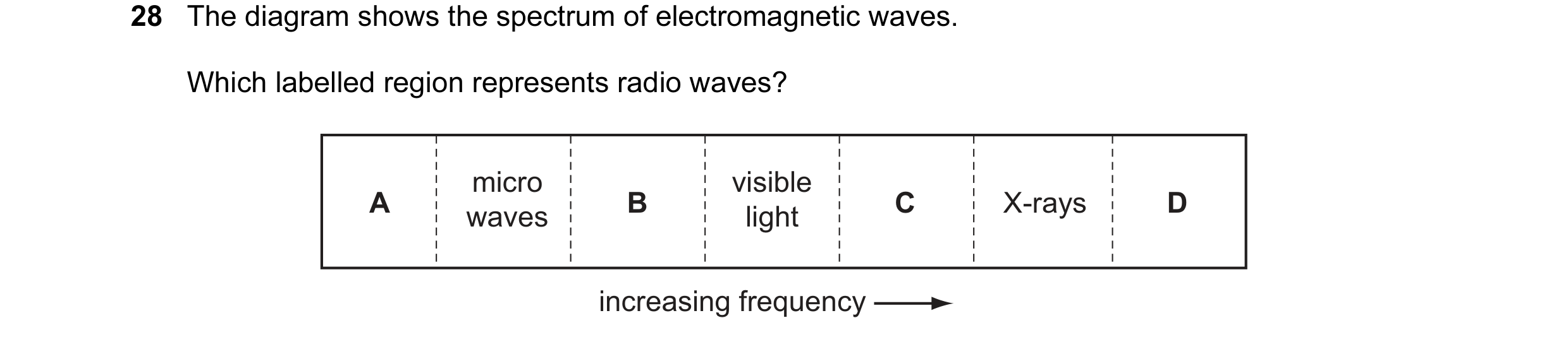 Question 7: The diagram shows the spectrum of electromagnetic waves. Which labelled region represents radio waves? micro visible A B C X-rays D waves l…