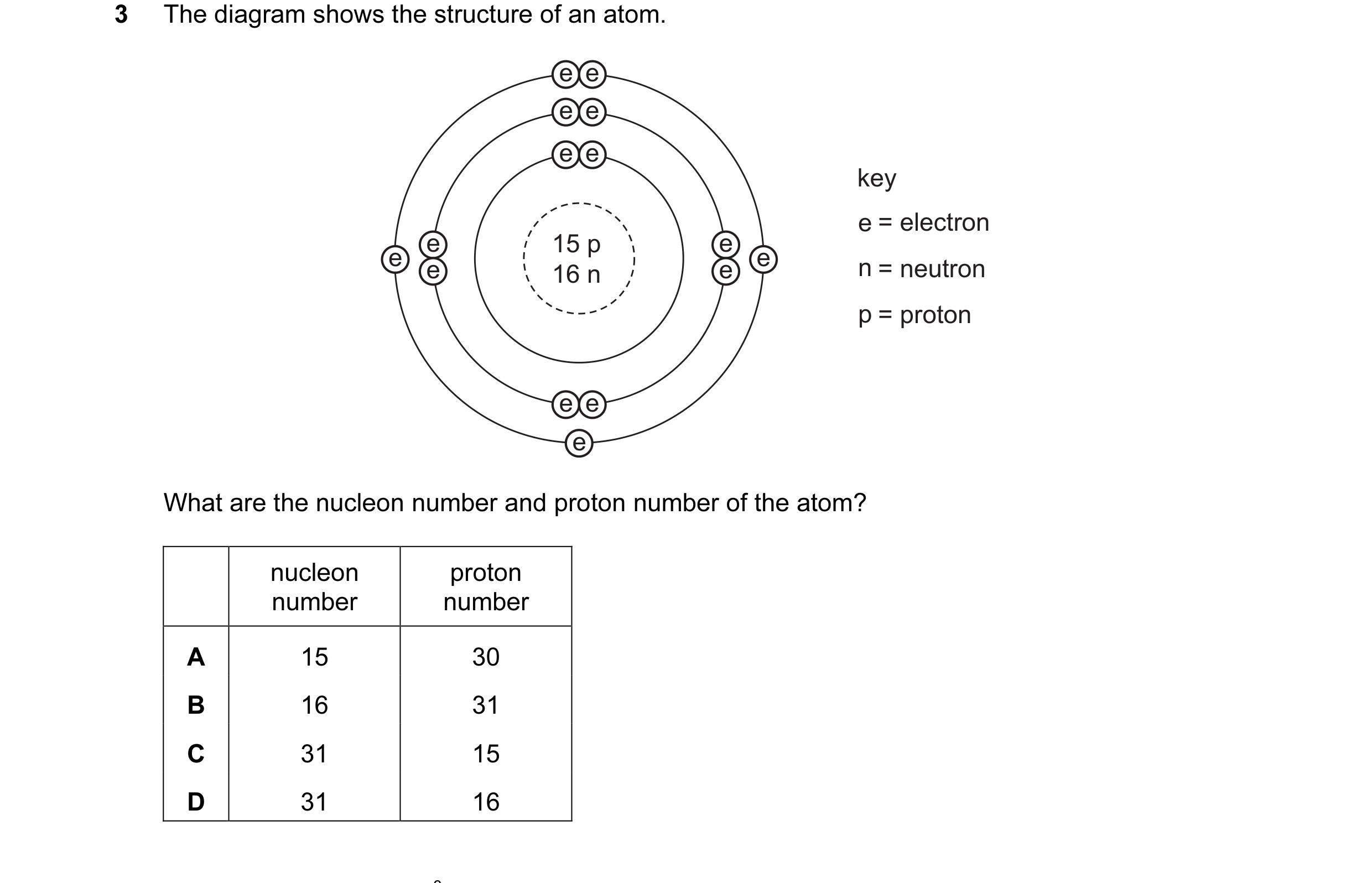 Question 10: The diagram shows the structure of an atom. e e e e e e key e = electron e 15 p e e e n = neutron e 16 n e p = proton e e e What are the nu…