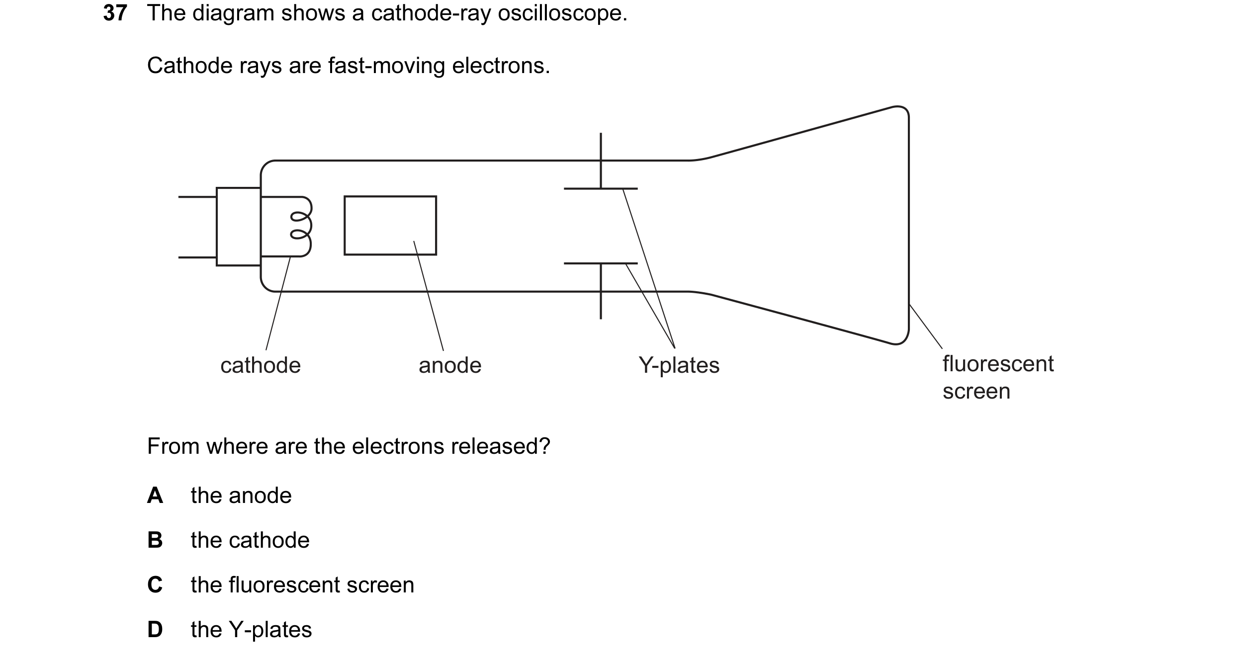 Question 11: The diagram shows a cathode-ray oscilloscope. Cathode rays are fast-moving electrons. cathode anode Y-plates fluorescent screen From where …