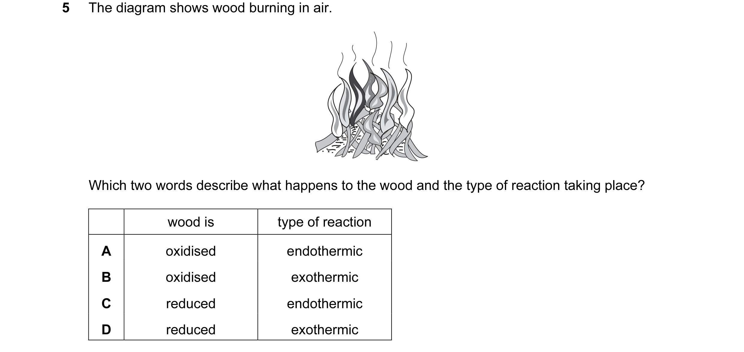 Question 5: The diagram shows wood burning in air. Which two words describe what happens to the wood and the type of reaction taking place? wood is typ…