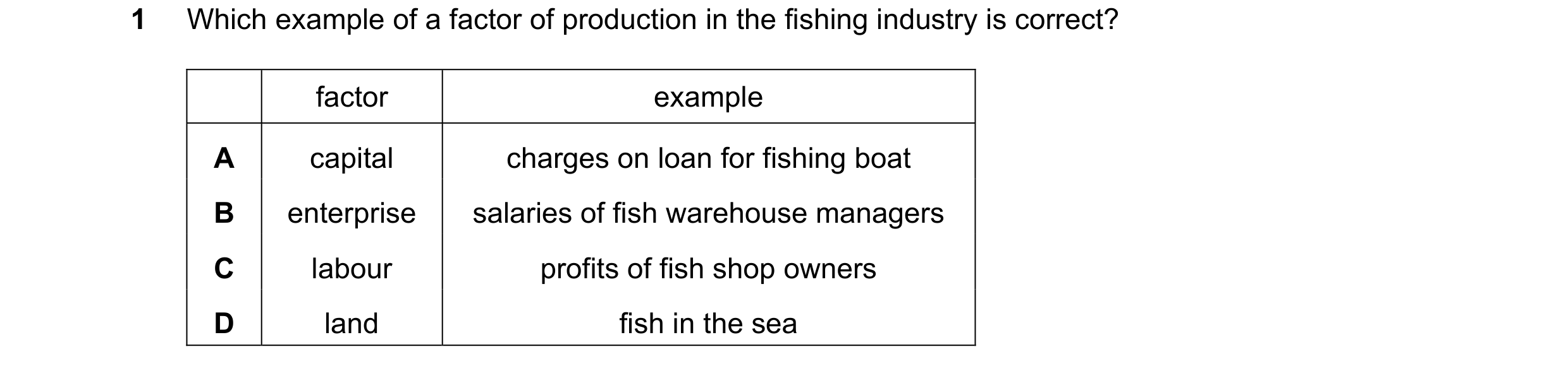Question 70: Which example of a factor of production in the fishing industry is correct? factor example A capital charges on loan for fishing boat B ent…