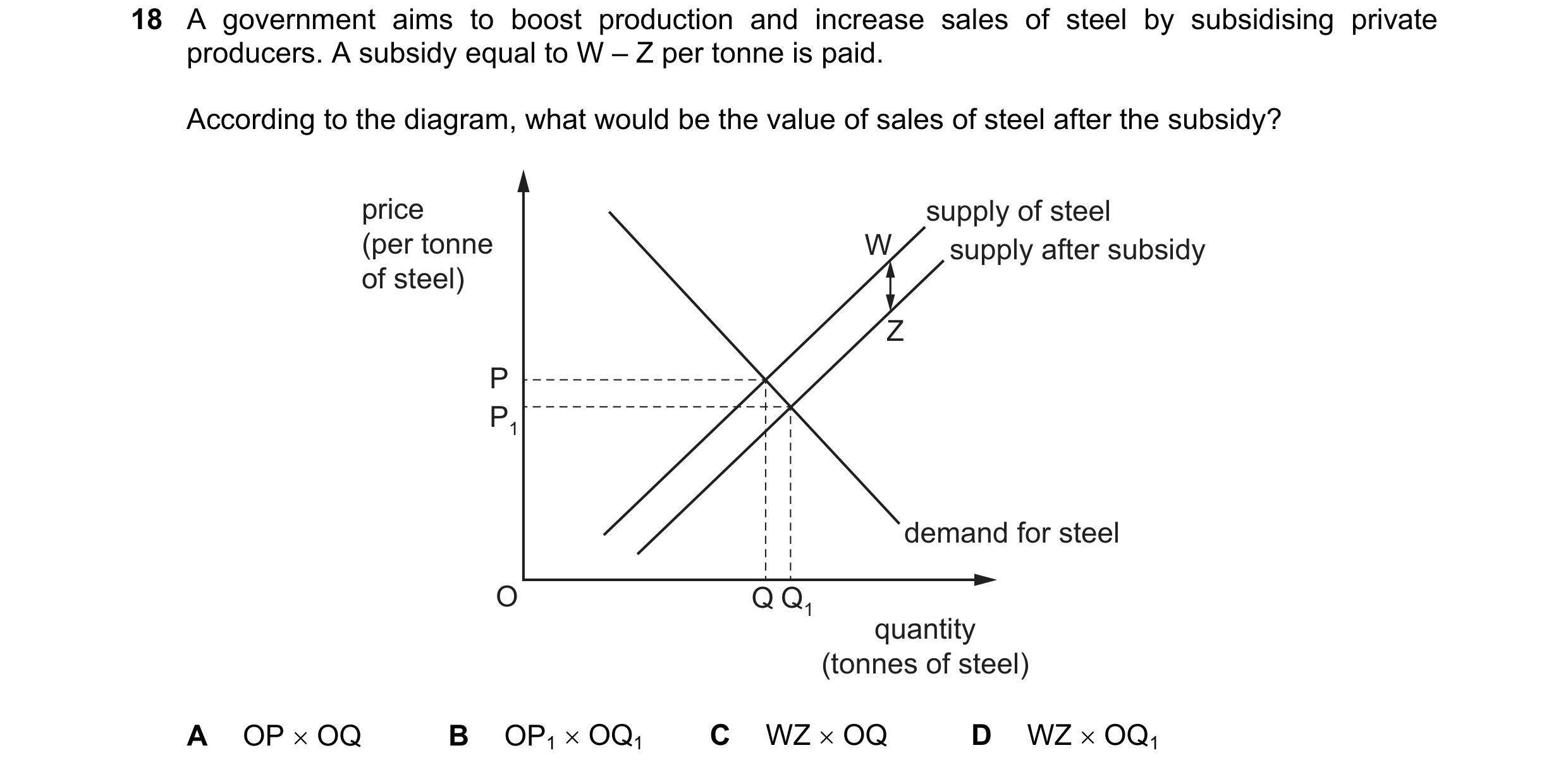 Question 139: A government aims to boost production and increase sales of steel by subsidising private producers. A subsidy equal to W – Z per tonne is p…