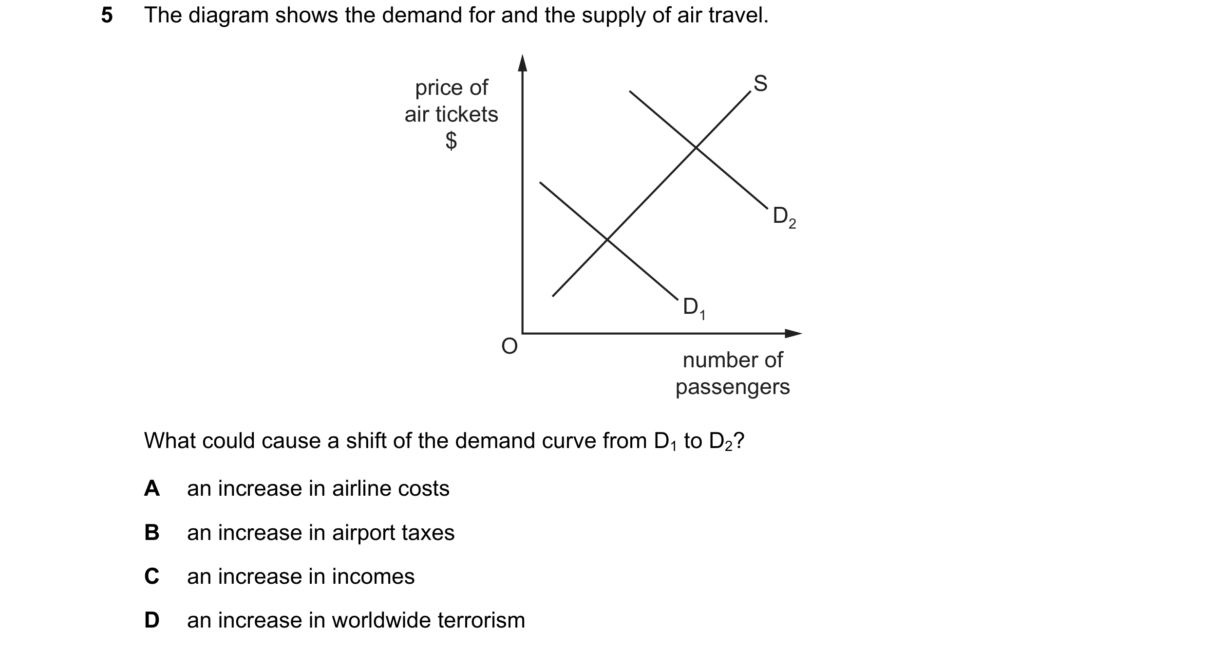 Question 57: The diagram shows the demand for and the supply of air travel. price of S air tickets $ D2 D1 O number of passengers What could cause a shi…