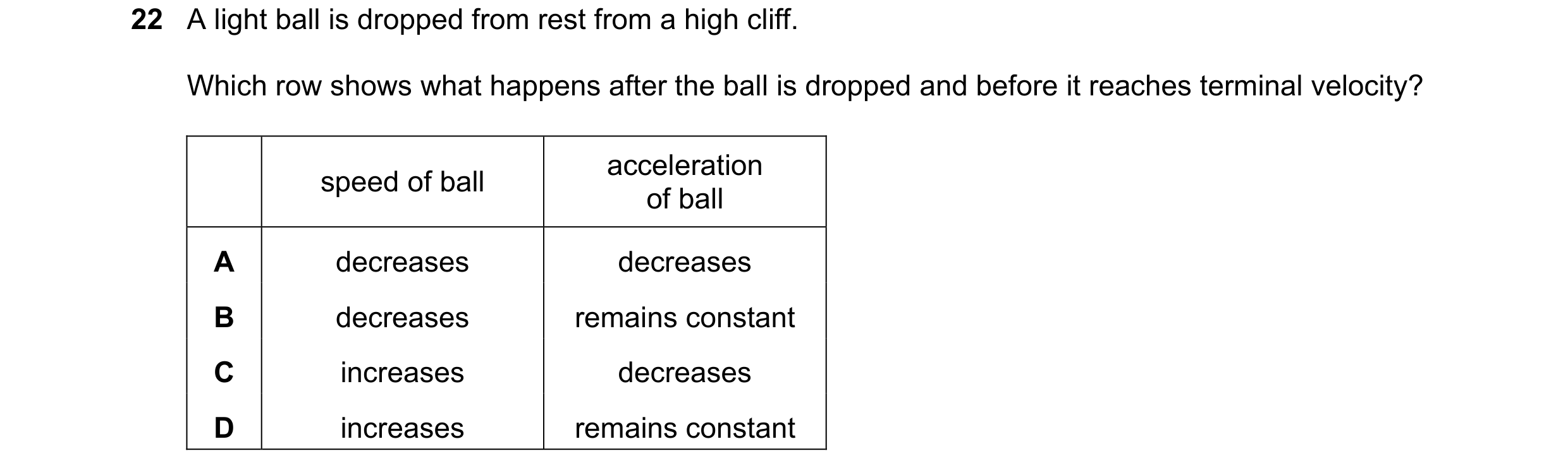 Question 7: A light ball is dropped from rest from a high cliff. Which row shows what happens after the ball is dropped and before it reaches terminal …
