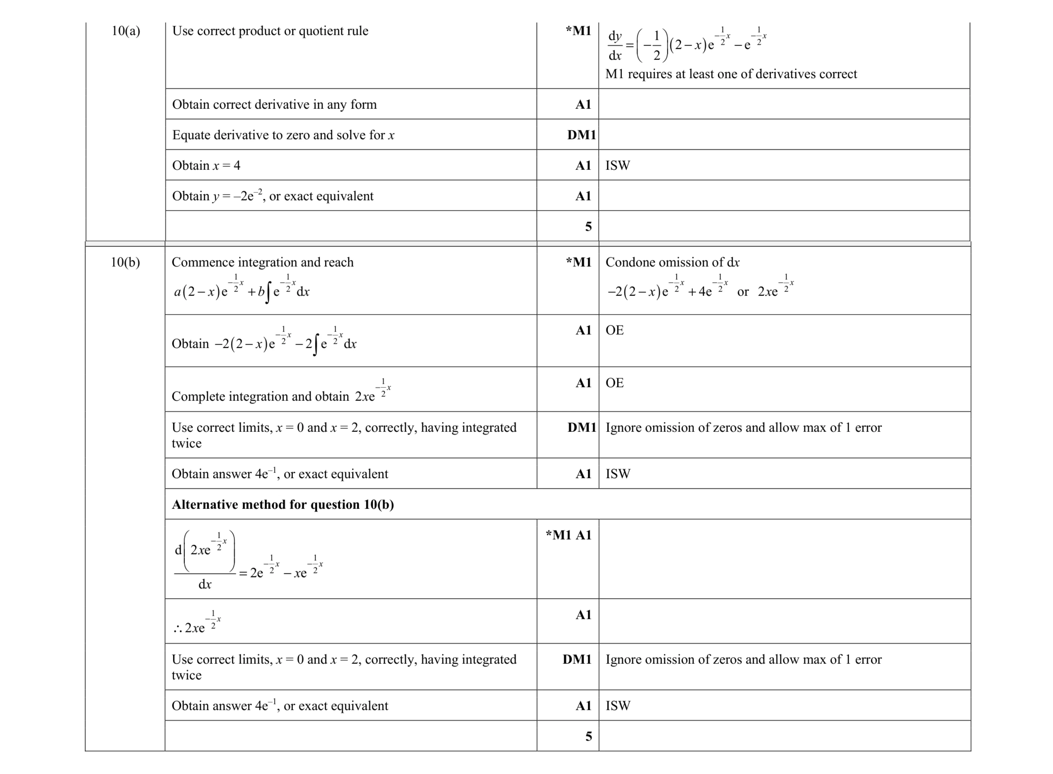 Mark scheme for question 79