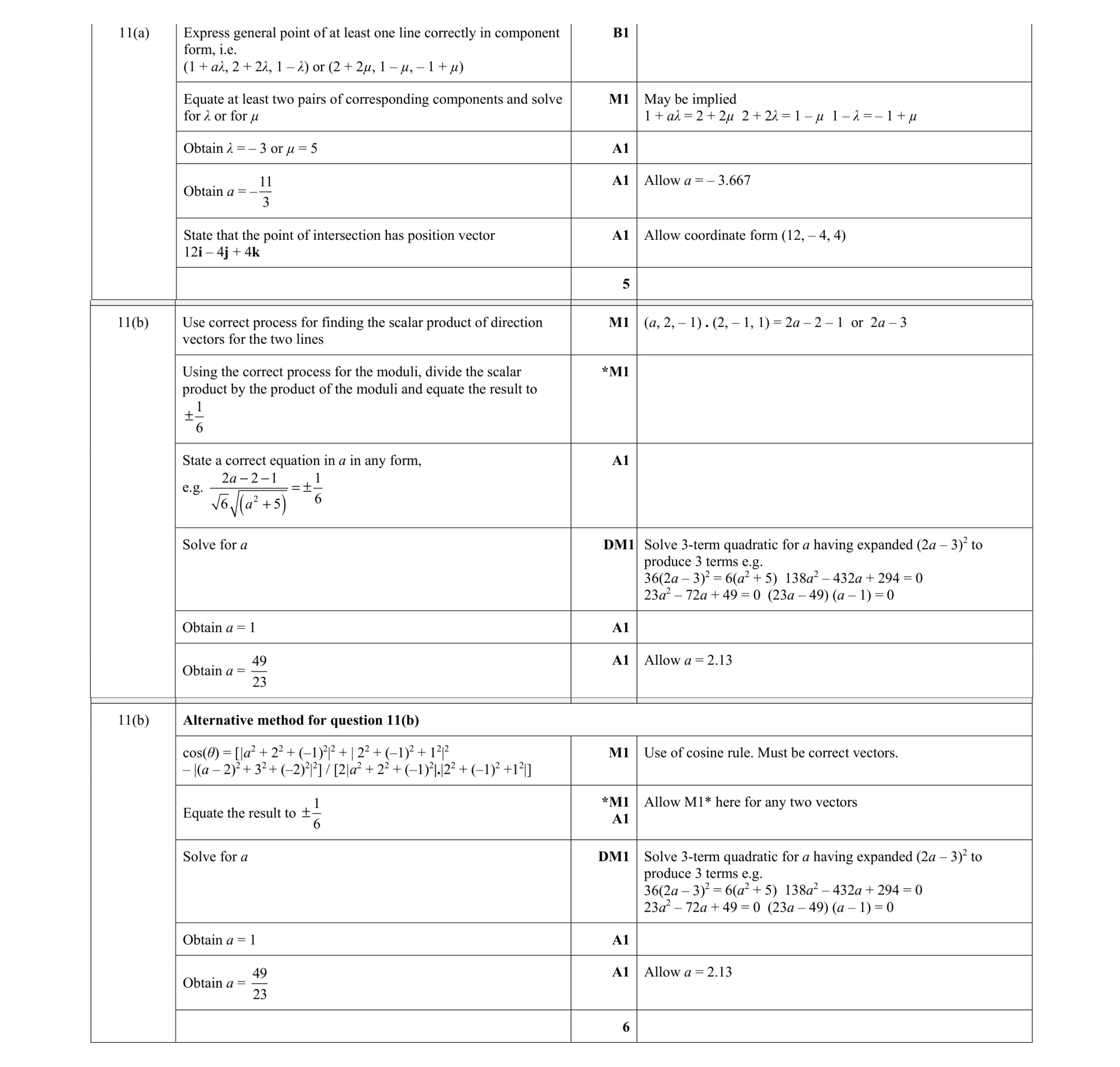 Mark scheme for question 65