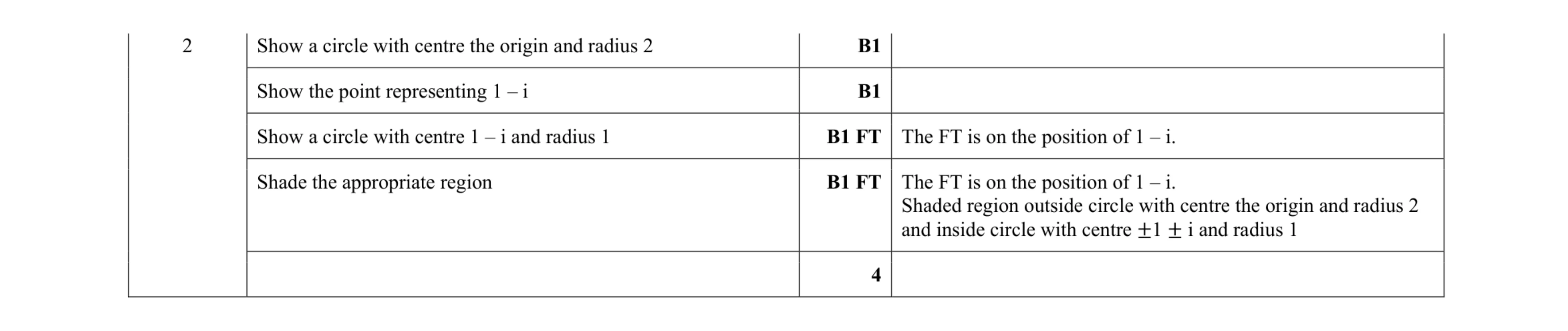 Mark scheme for question 61