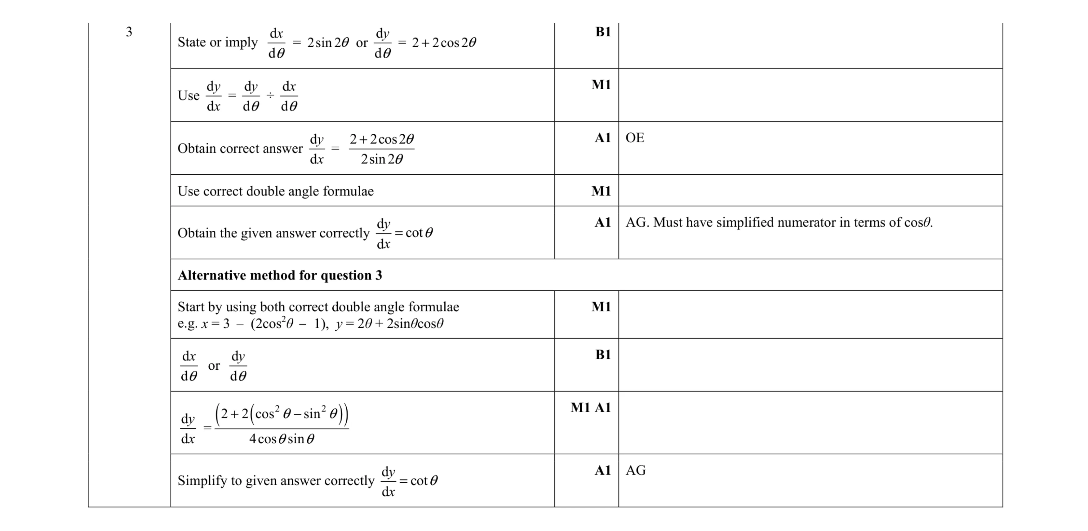 Mark scheme for question 78