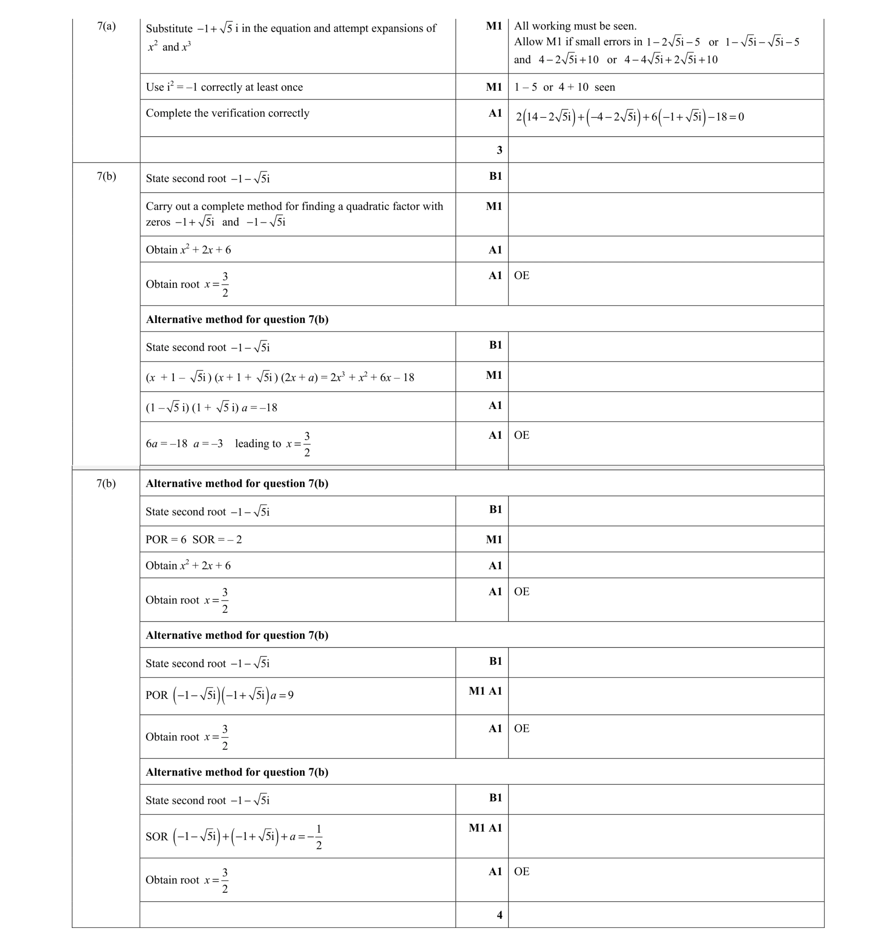 Mark scheme for question 62