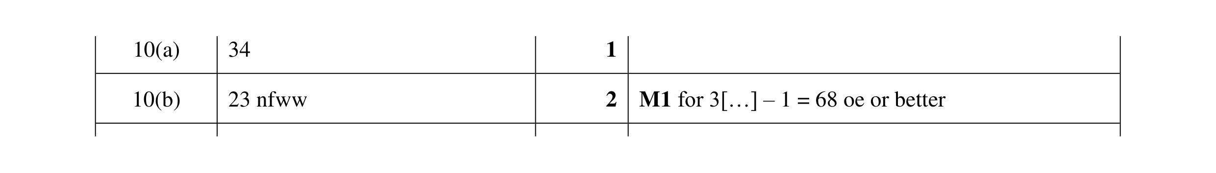Mark scheme for question 45