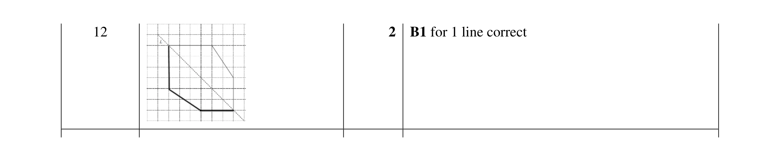 Mark scheme for question 61