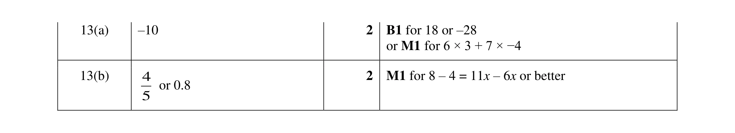 Mark scheme for question 109