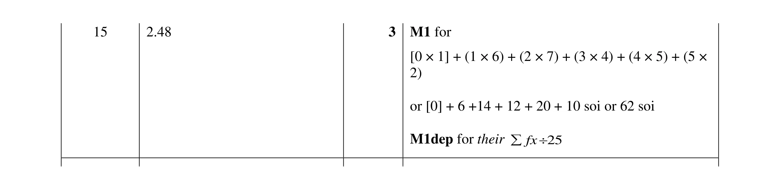 Mark scheme for question 72