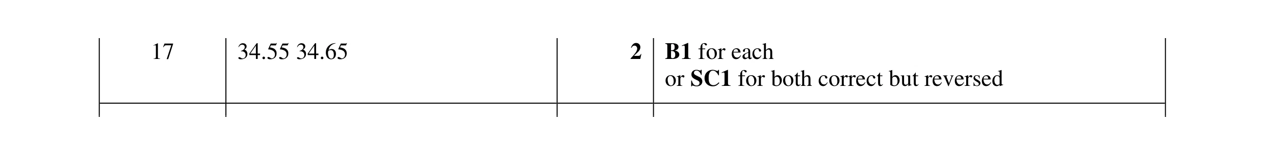 Mark scheme for question 105