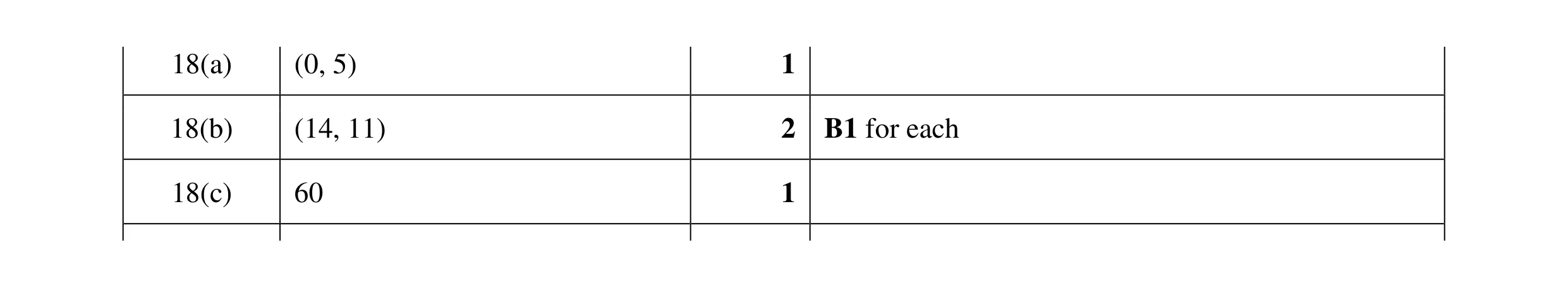 Mark scheme for question 41