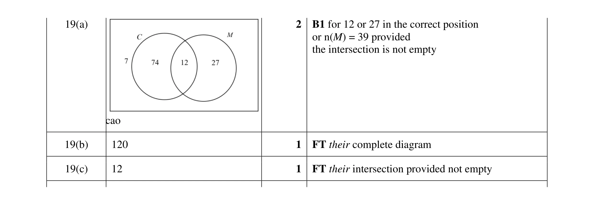 Mark scheme for question 16