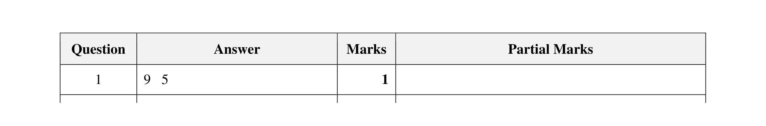 Mark scheme for question 70
