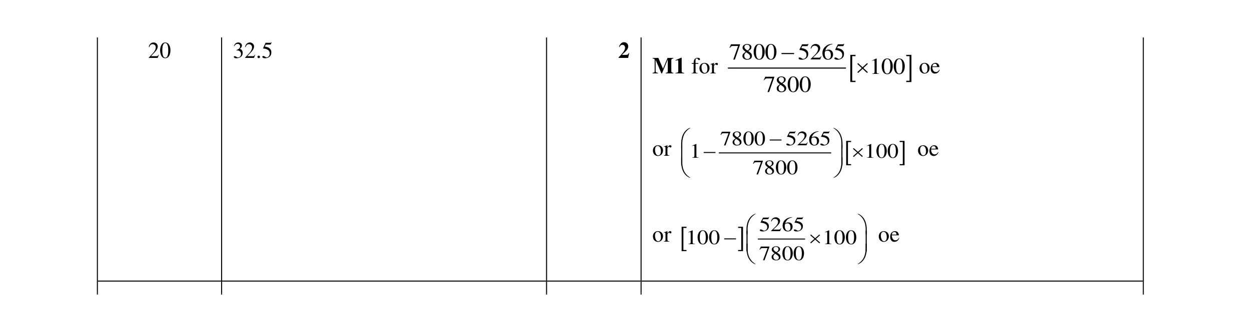 Mark scheme for question 88