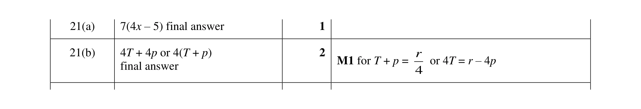 Mark scheme for question 110