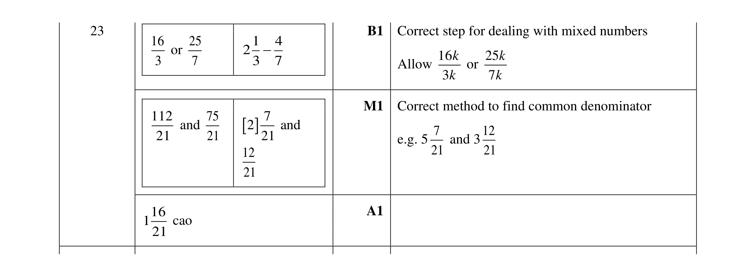 Mark scheme for question 157