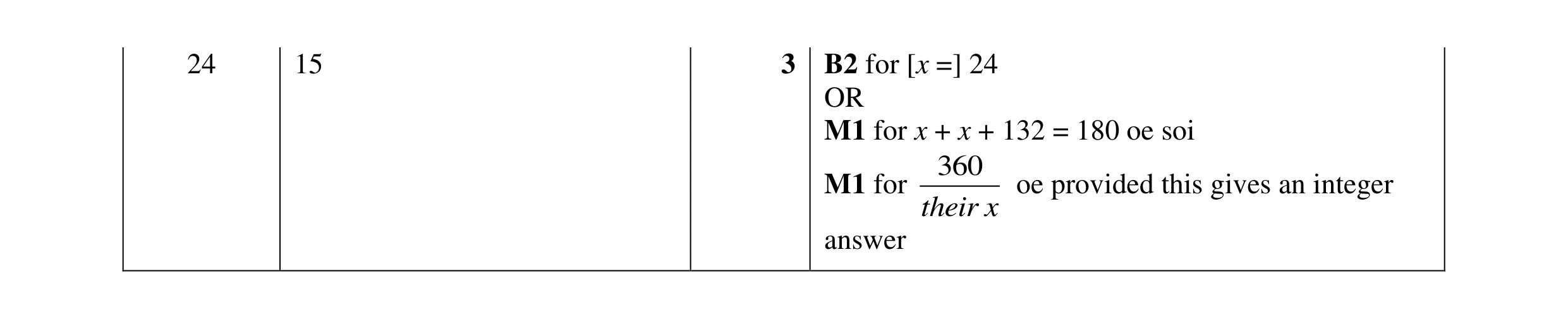 Mark scheme for question 128