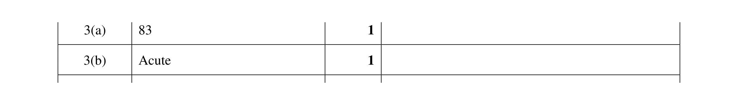 Mark scheme for question 123
