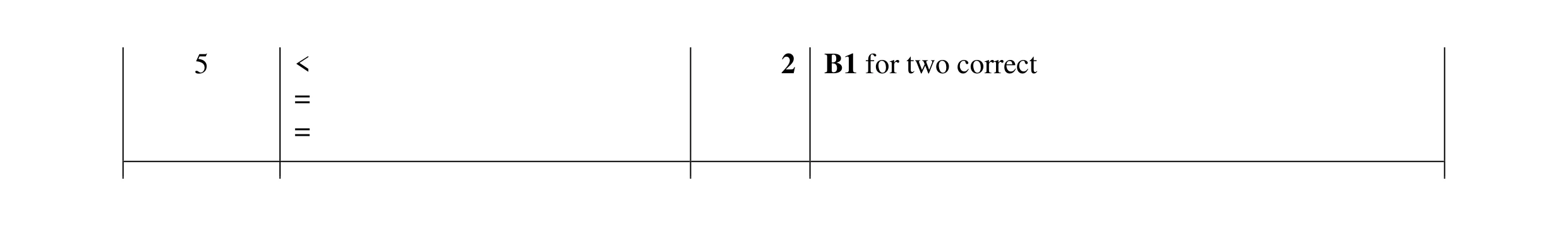 Mark scheme for question 155