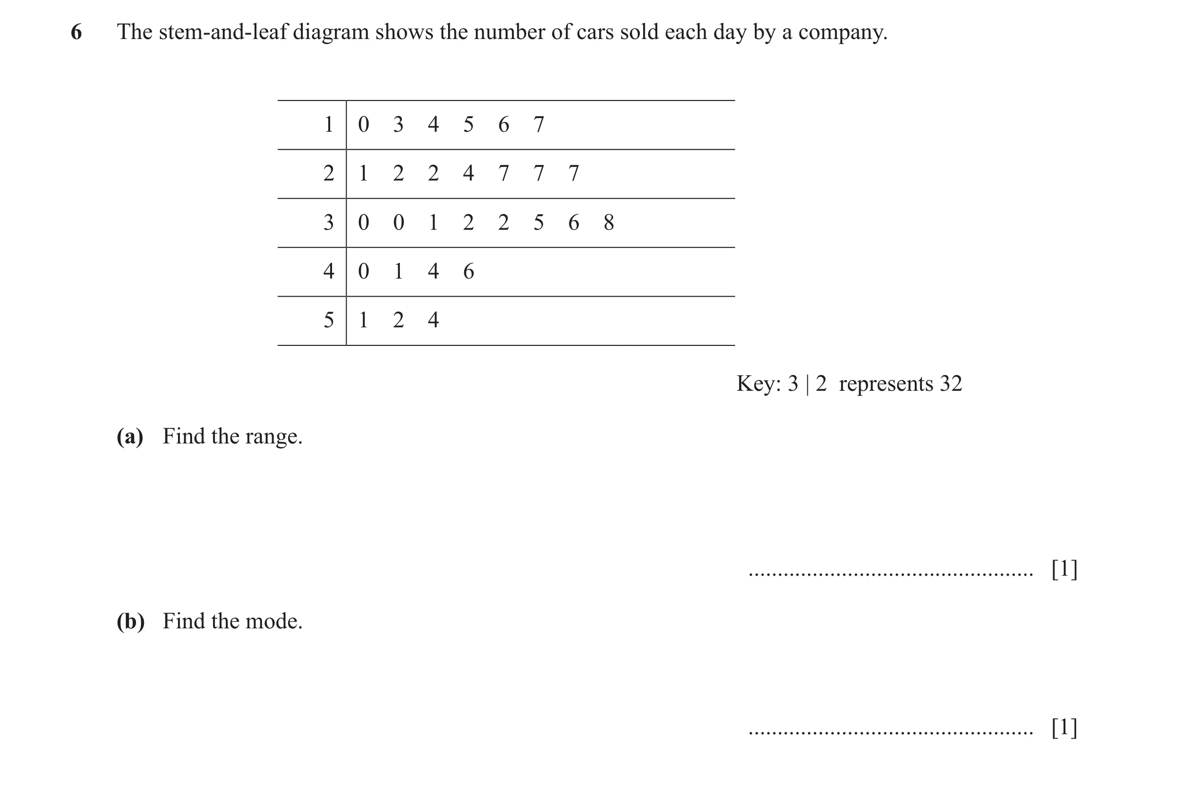Question 71: The stem-and-leaf diagram shows the number of cars sold each day by a company. 1 0 3 4 5 6 7 2 1 2 2 4 7 7 7 3 0 0 1 2 2 5 6 8 4 0 1 4 6 5 …